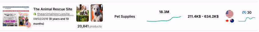 Animal Rescue Site Data