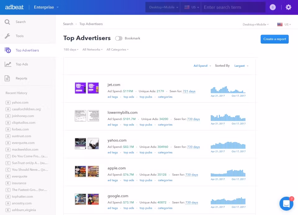 adbeat top advertisers list
