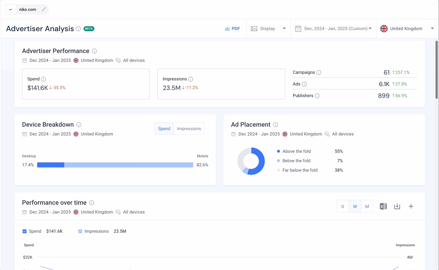 advertiser analysis dashboard view