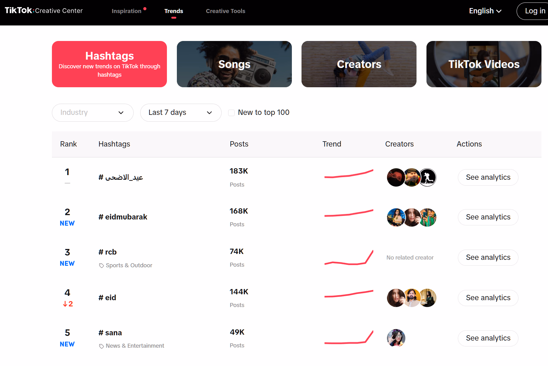 tiktok trending hashtags list