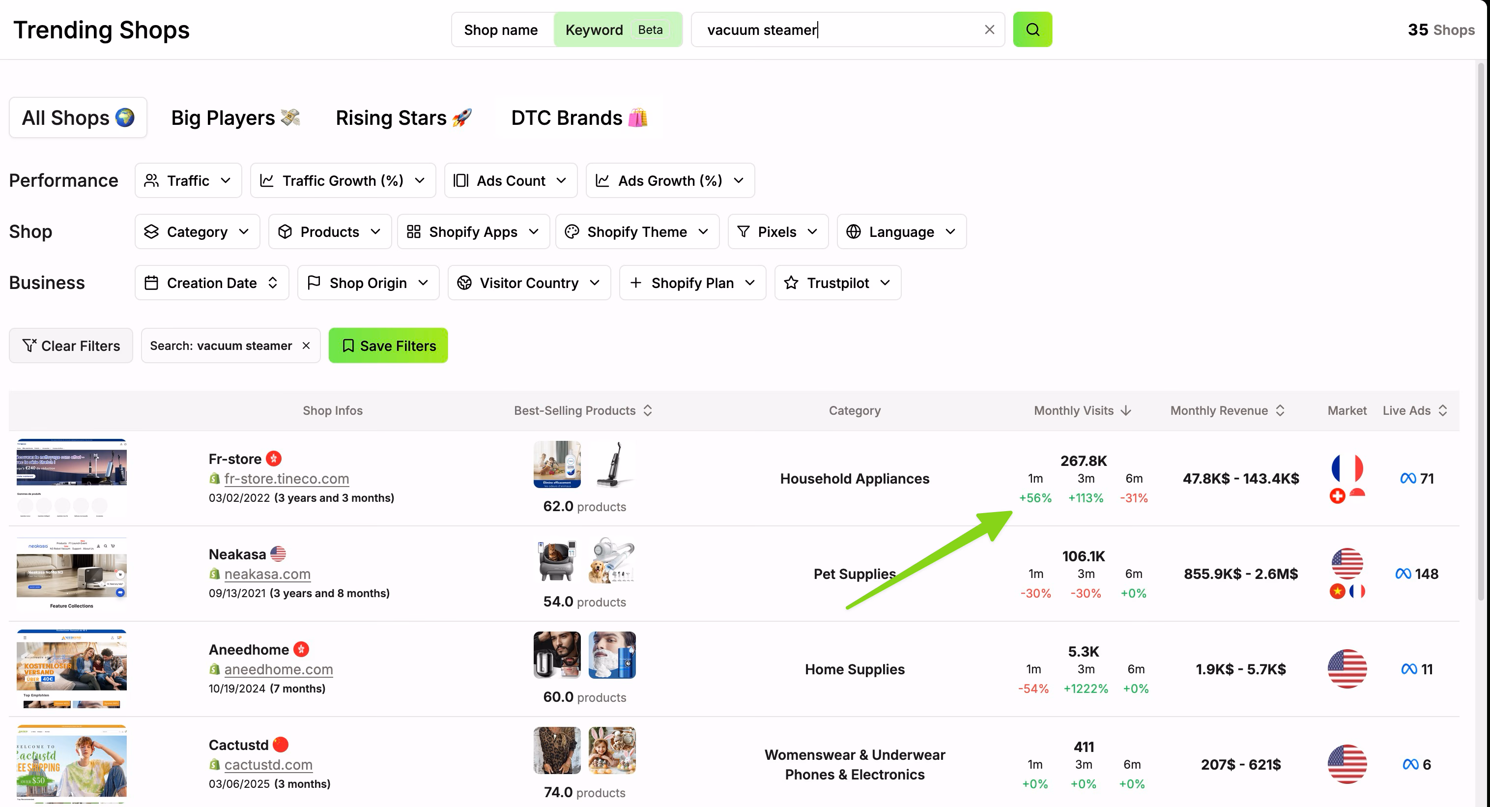 trending shops data view