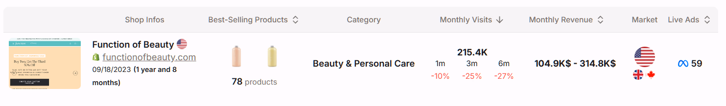 function of beauty data