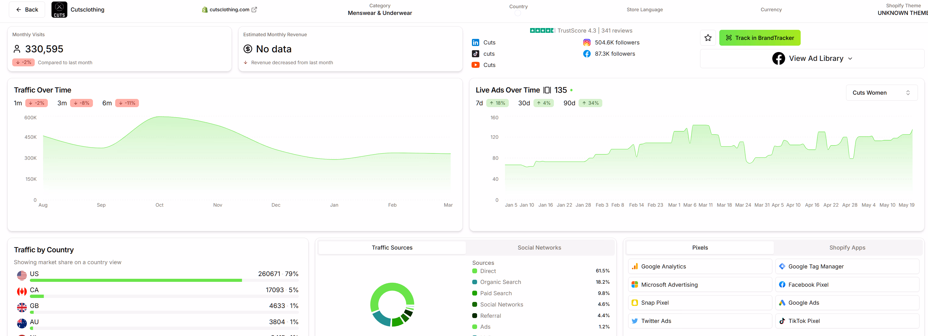 website analytics dashboard overview