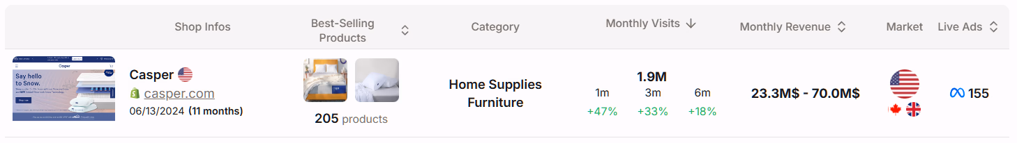 casper shopify store data