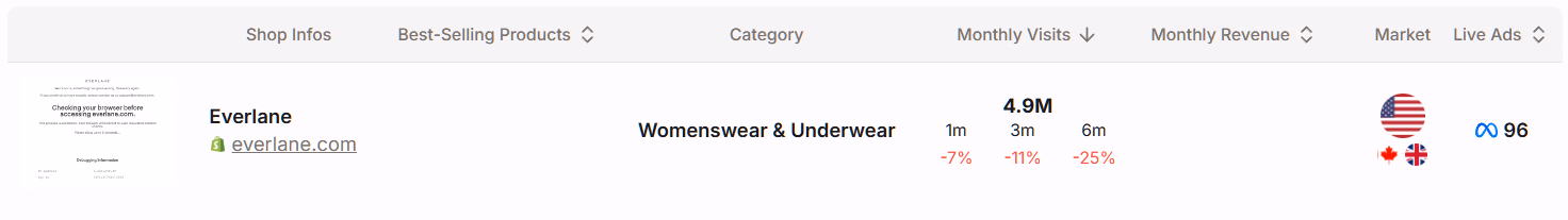 everlane shop info snapshot