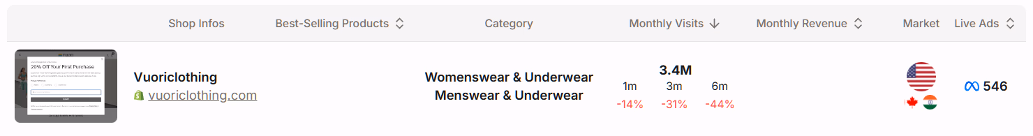 vuoriclothing shop info data