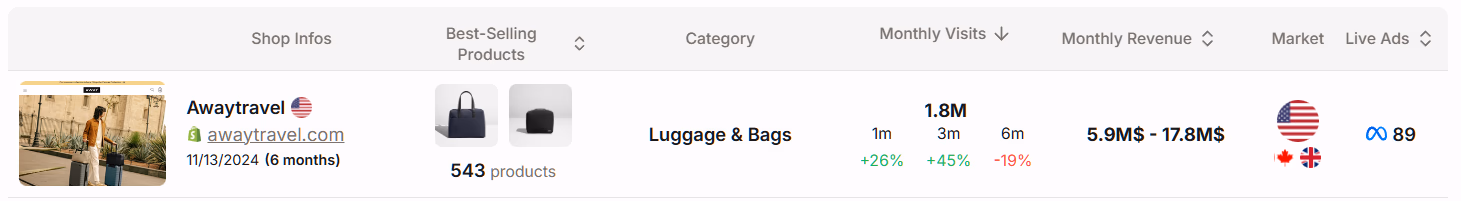 awaytravel shop info