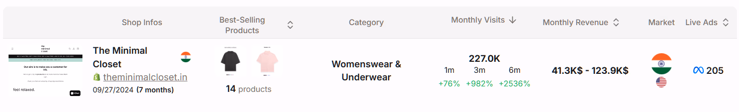 shop info dashboard view