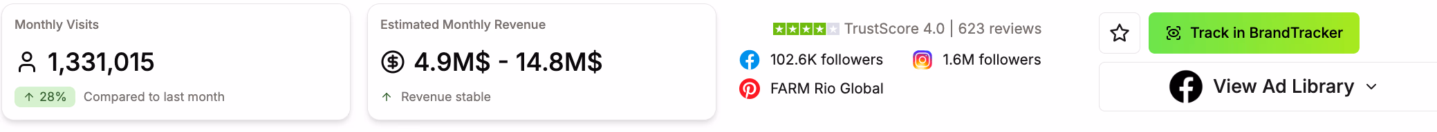 website metrics and social
