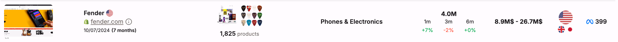 fender phones and electronics sales