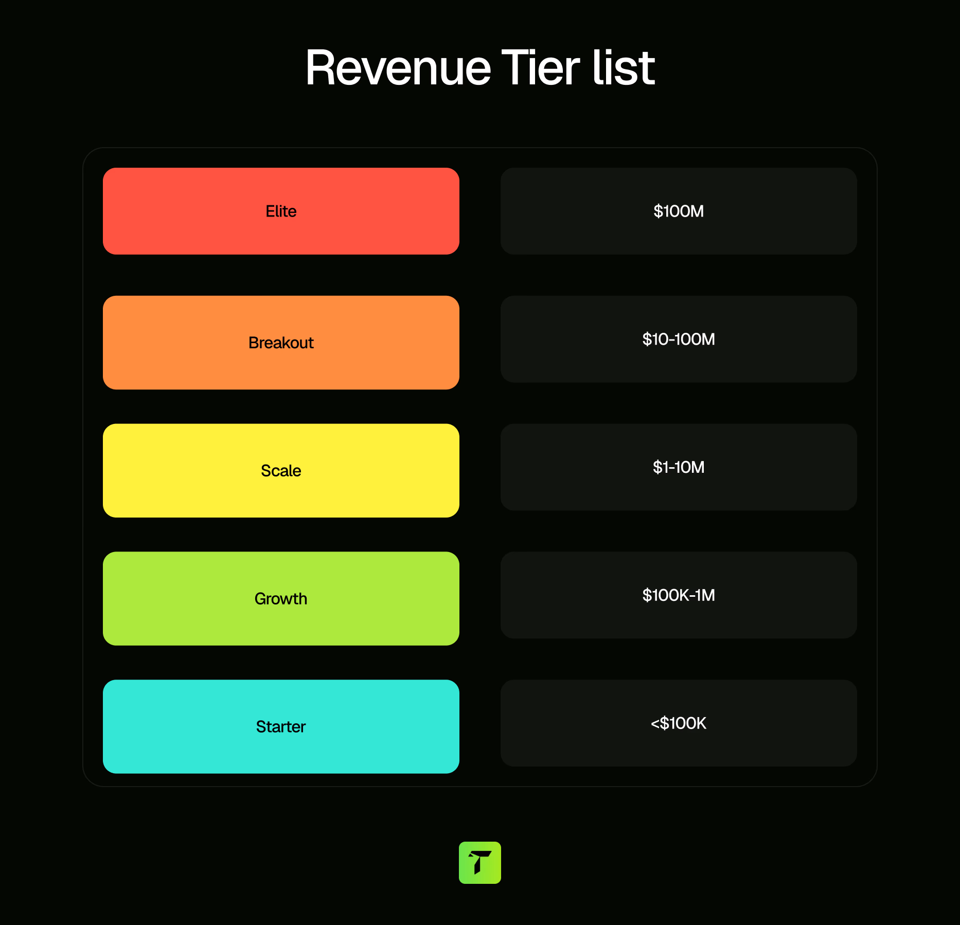 revenue tier list graphic