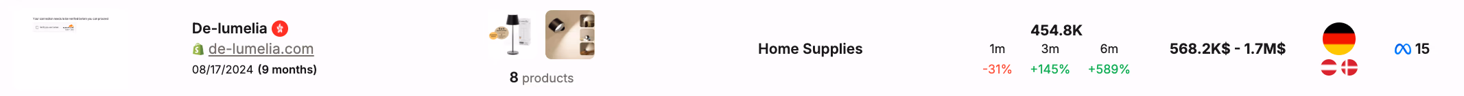 home supplies data products