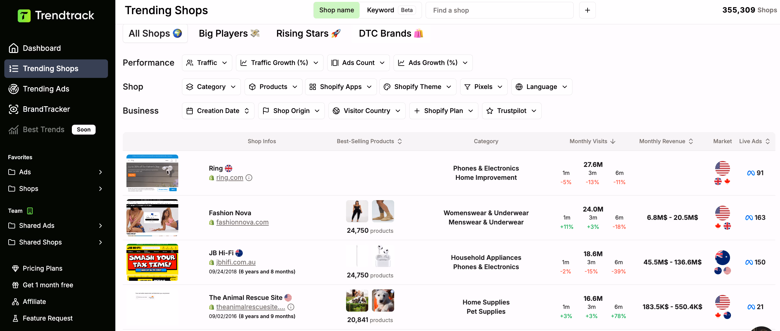 Trendtrack Trending Shops Data