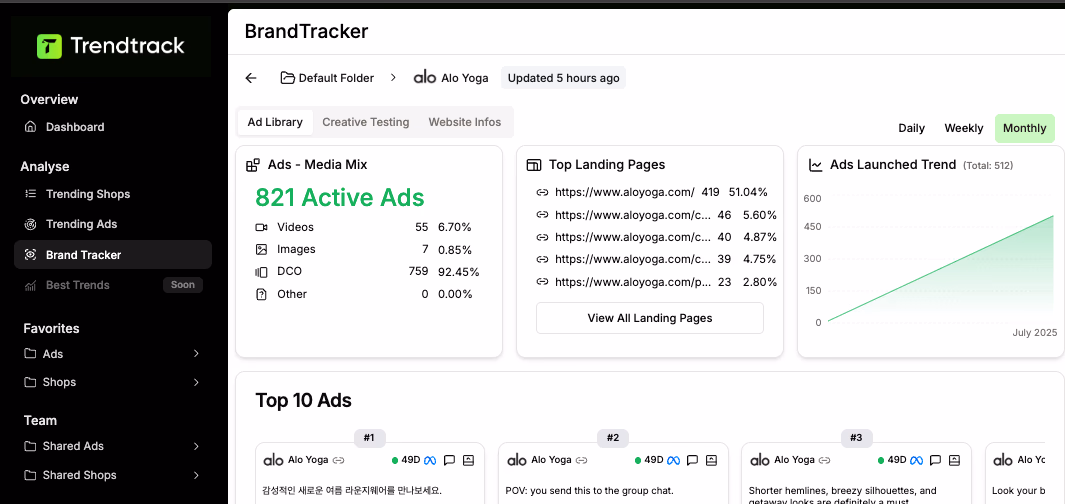 Brand Tracker Dashboard View