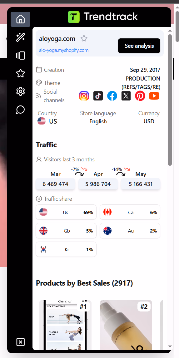 Trendtrack Aloyoga Com Analysis