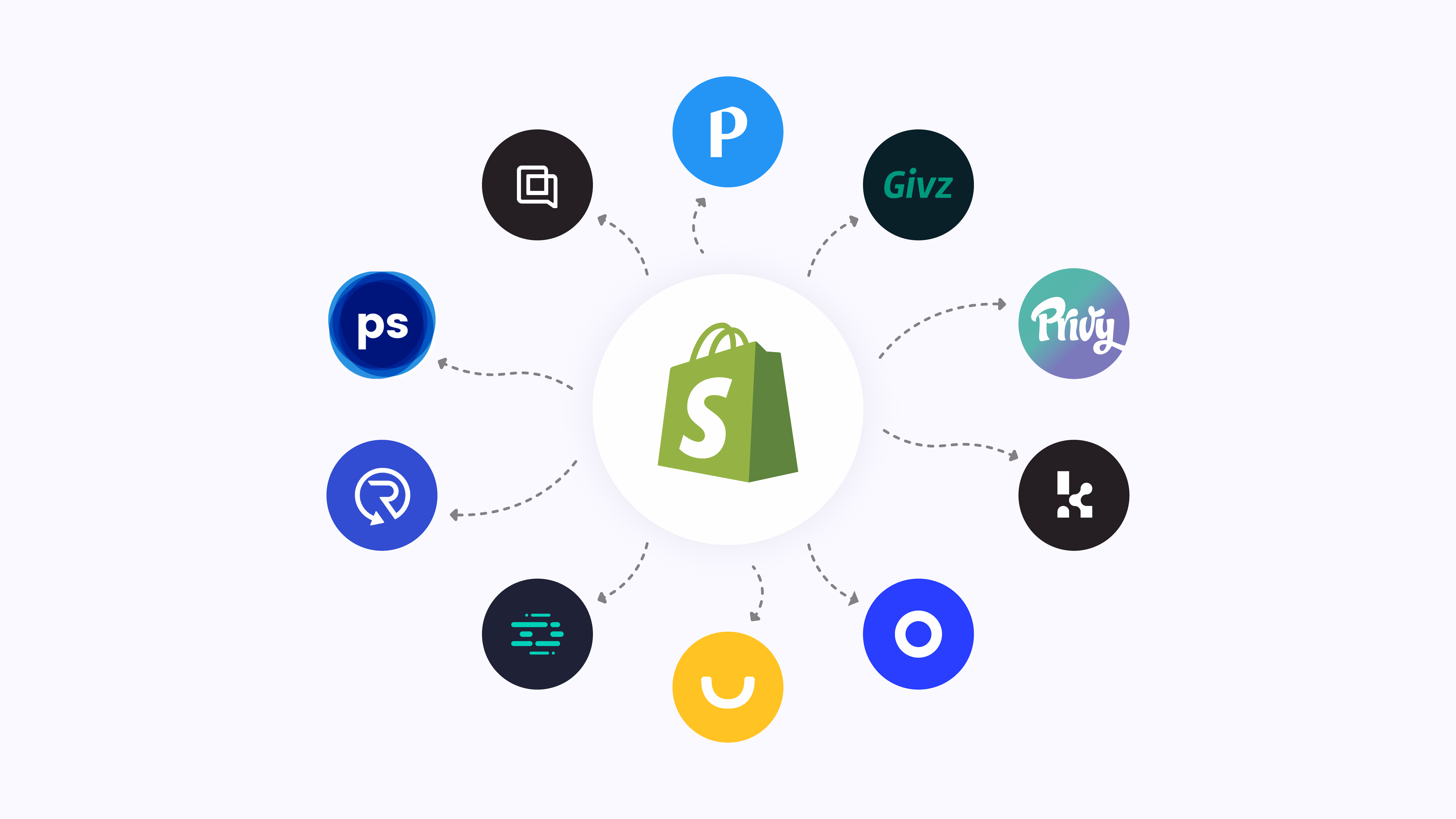 Shopify App Ecosystem Diagram