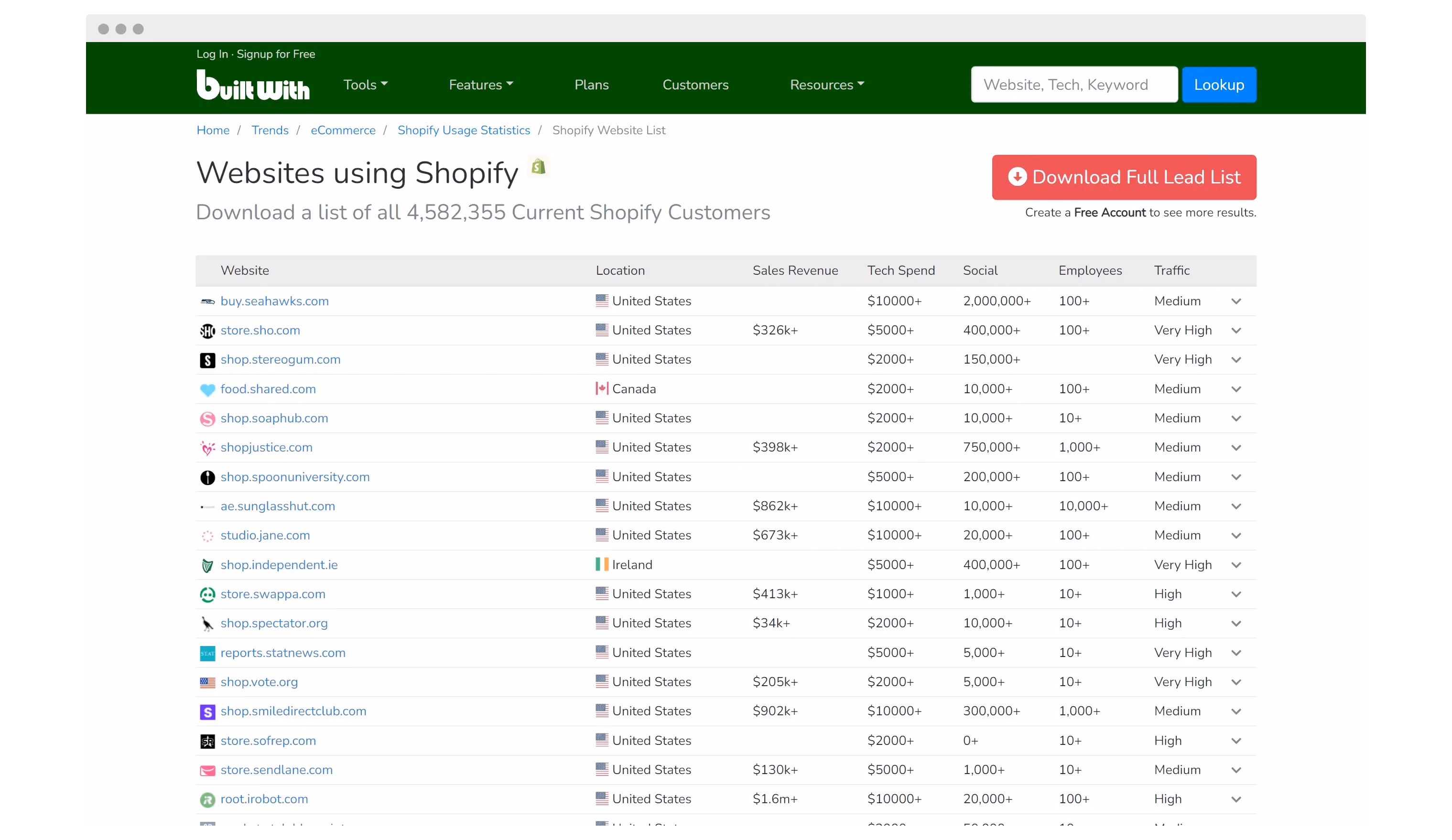 Shopify Websites Using Builtwith
