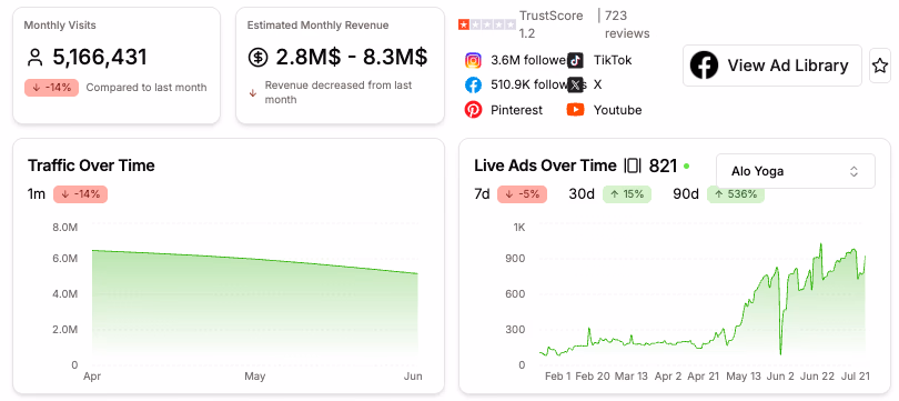 Website Analytics Dashboard Image
