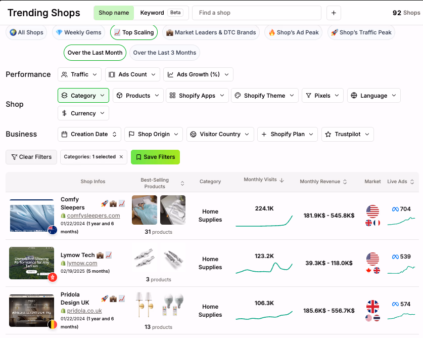 Trending Shops Data View