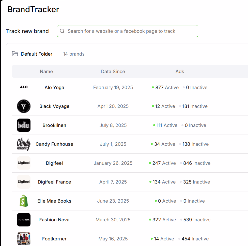 Brand Tracker Dashboard View