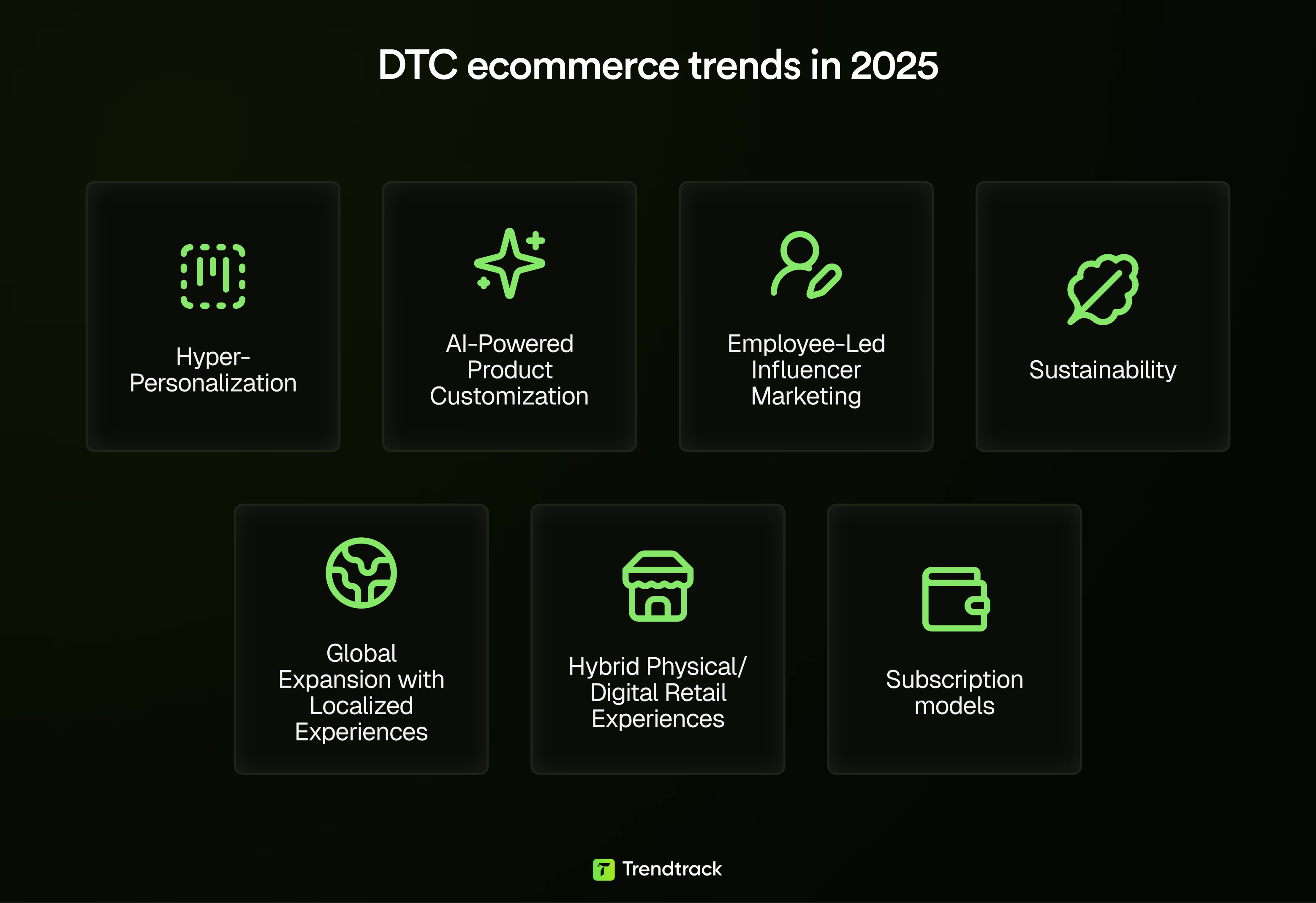 Ecommerce Trends In 2025