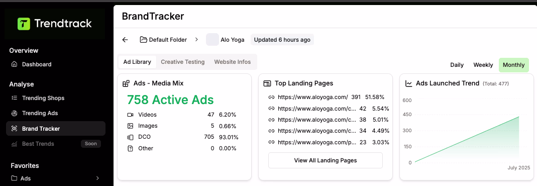 Brand Tracker Dashboard View