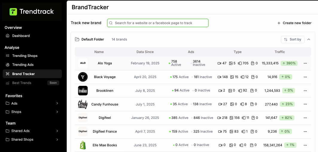Brand Tracker User Interface