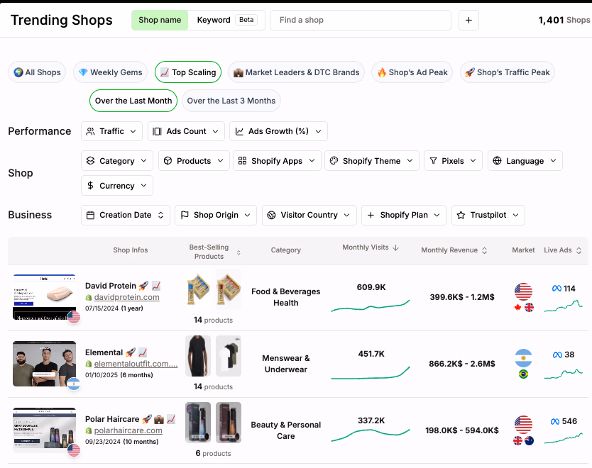 Shopify Trending Shops Dashboard