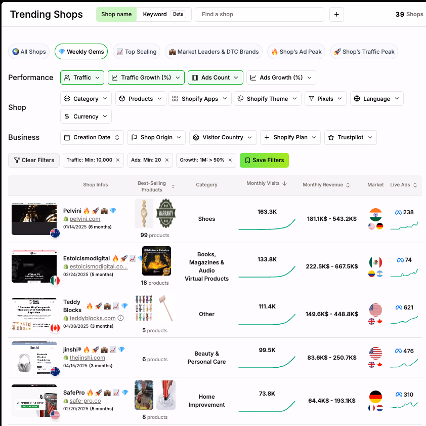 Shops Trending Search Results