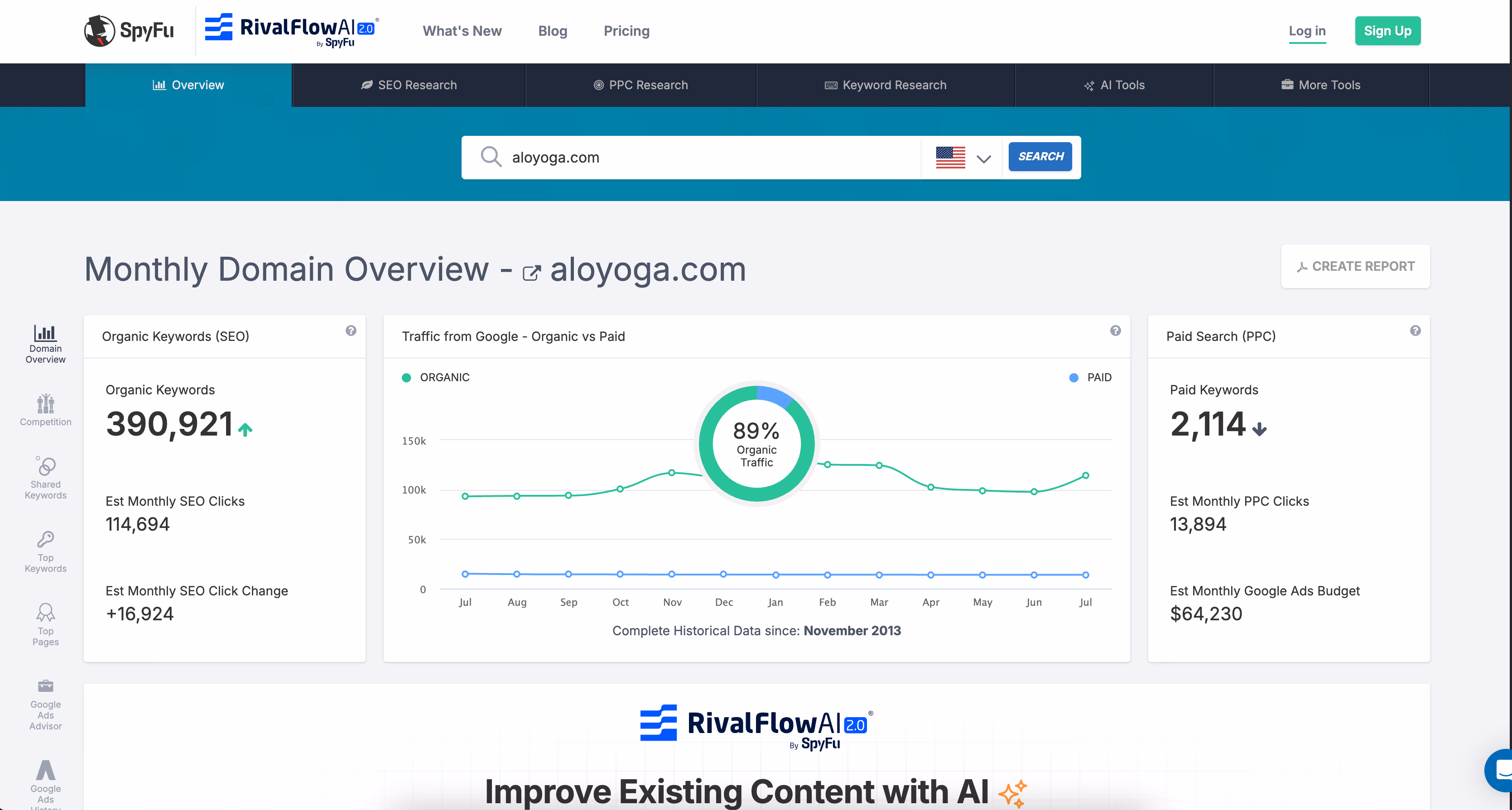 Spyfu Domain Overview Aloyoga