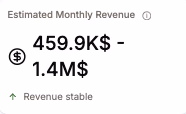 Revenue Stable 459 9k 1 4m