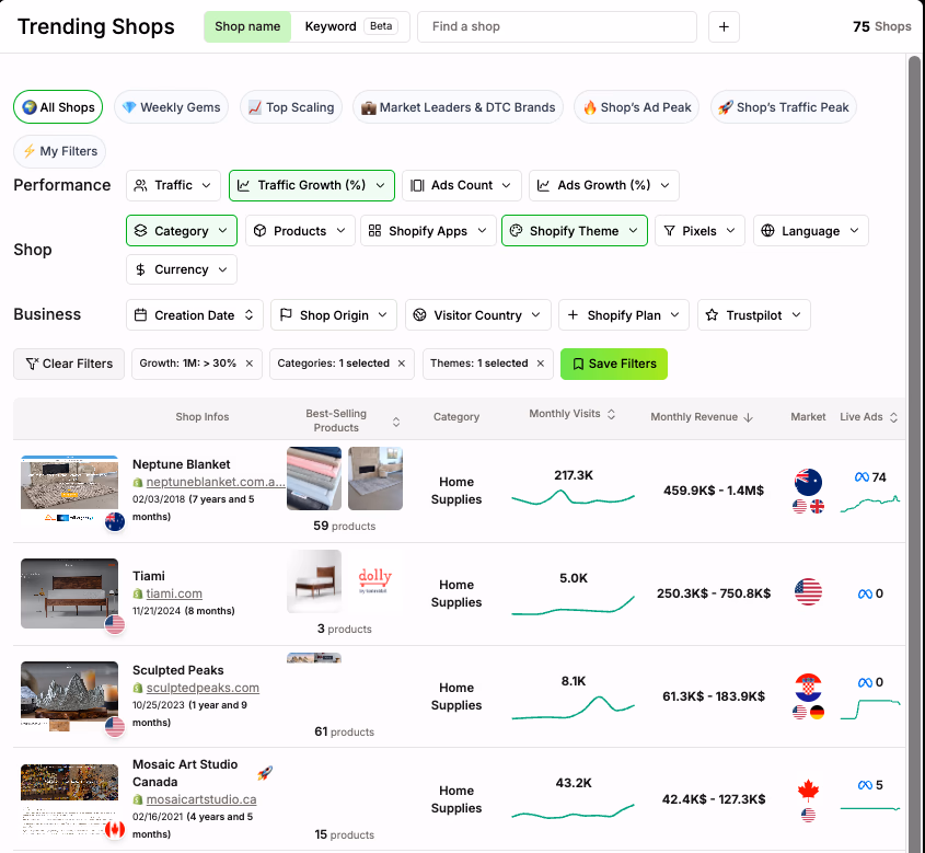 Trending Shops Data View