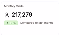 Monthly Visits Two Hundred Seventeen