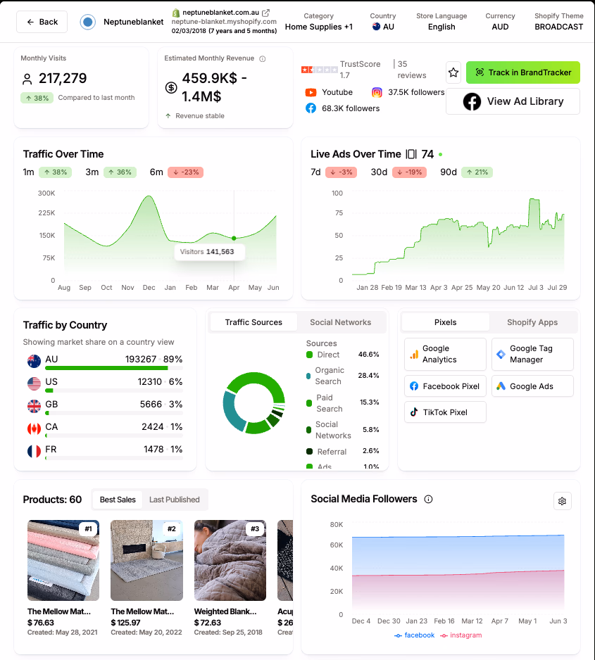 Shopify Store Data Dashboard