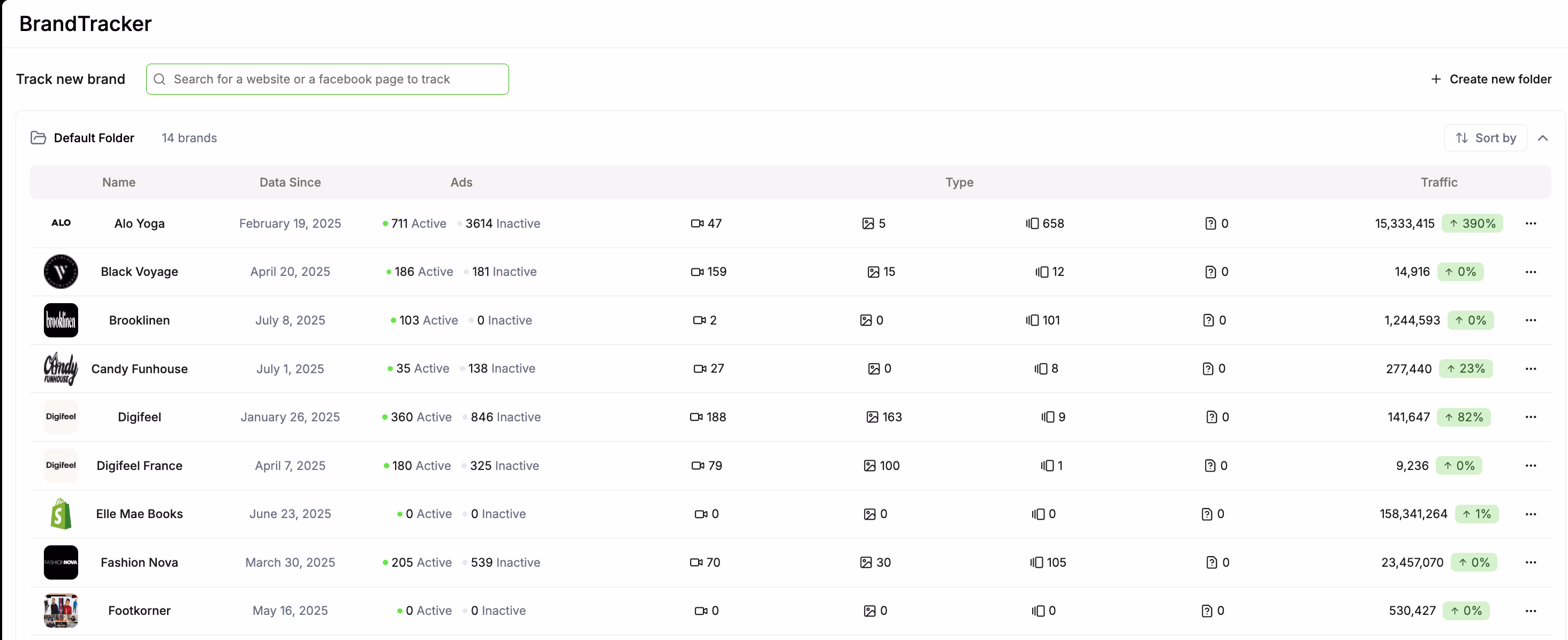 Brand Tracker Dashboard View