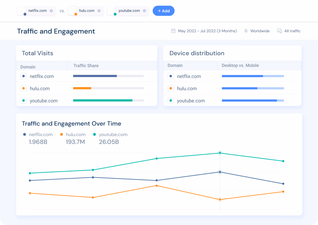 Similarweb Website Traffic And Engagement
