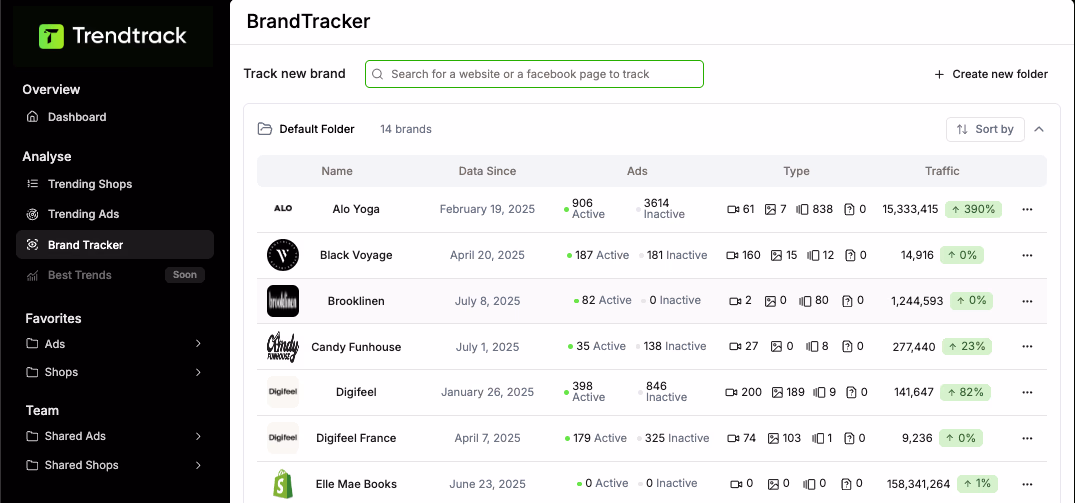 Brand Tracker Dashboard View