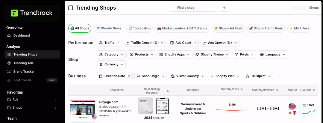 Trendtrack Trending Shops Page