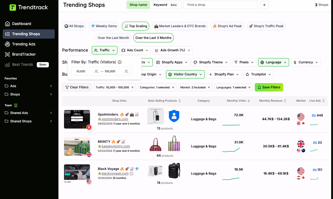 Trending Shops Dashboard View