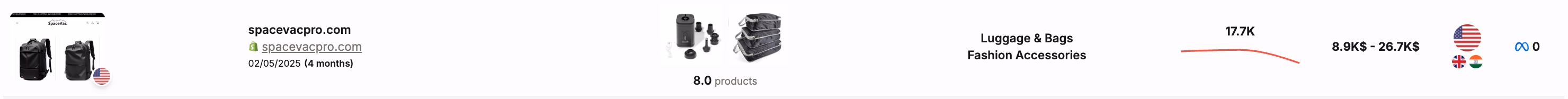 Black Backpacks And Accessories