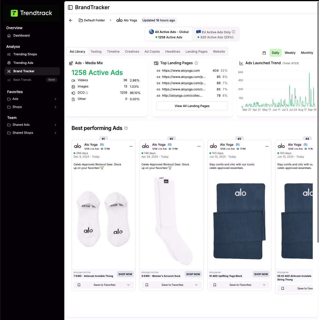 Trendtrack Brand Tracker Interface