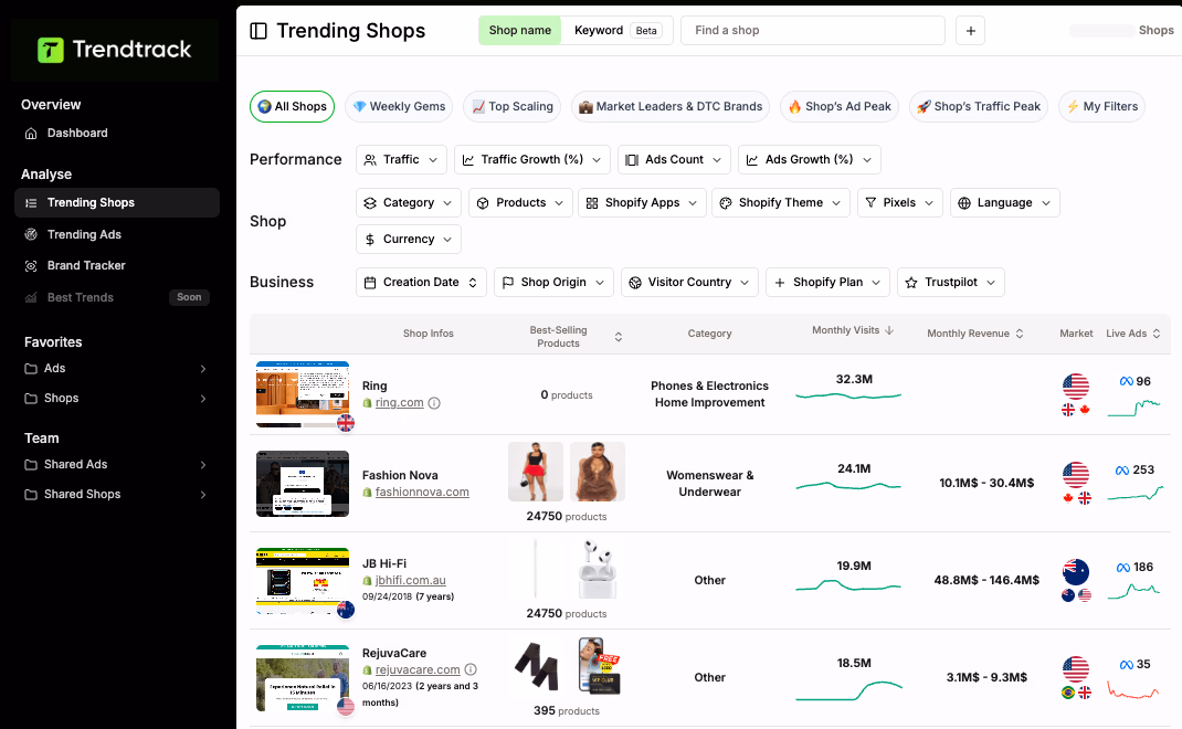 Trendtrack Trending Shops Dashboard