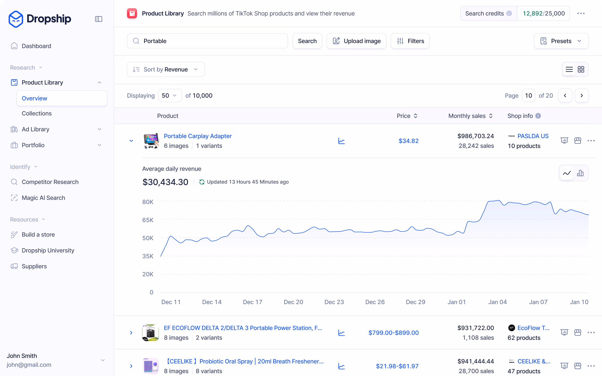 Dropship Product Library Chart