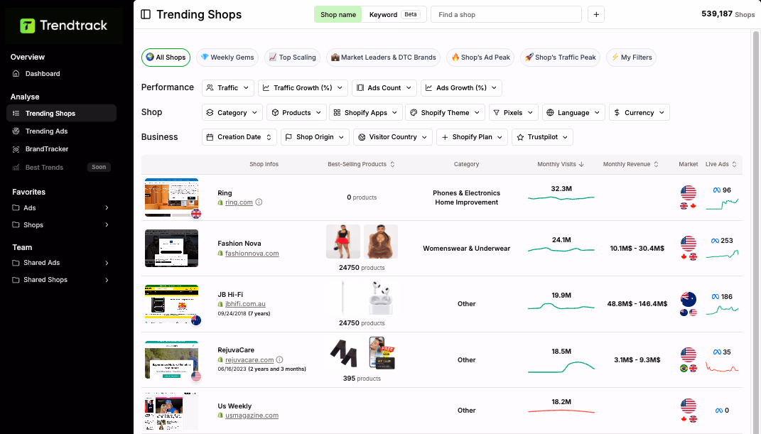 Trendtrack Trending Shops Overview
