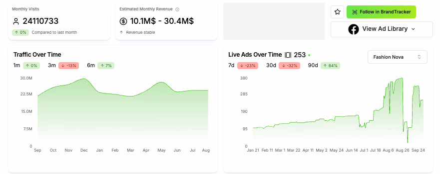 Marketing Analytics Dashboard Charts