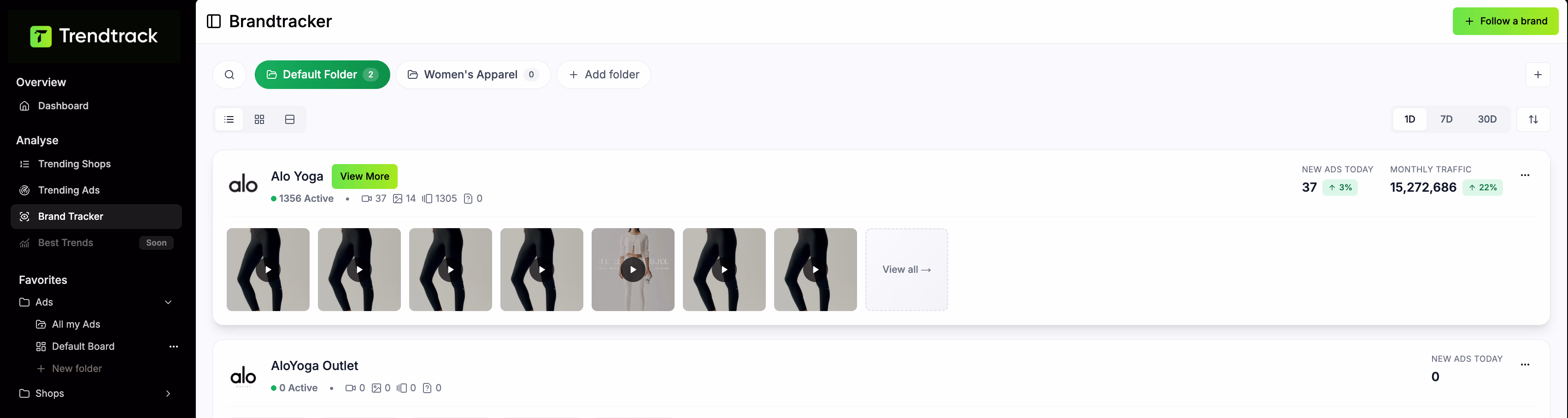 Brand Tracker Dashboard View