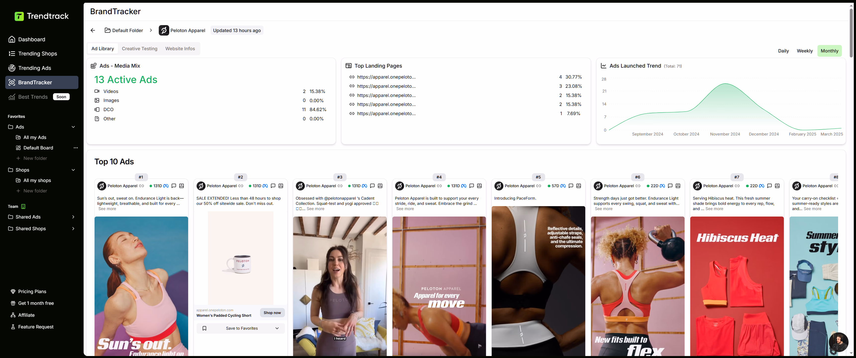 brand tracker dashboard view