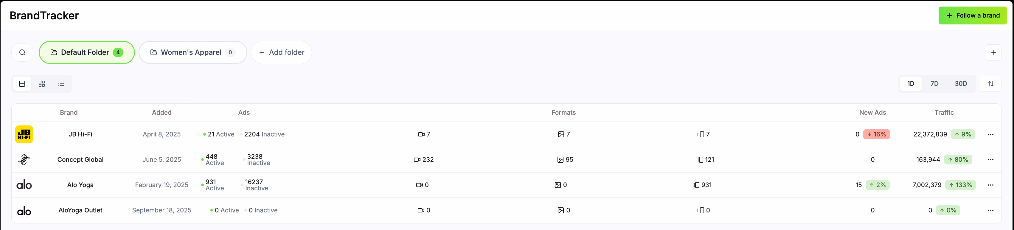 Brand Tracker Dashboard View