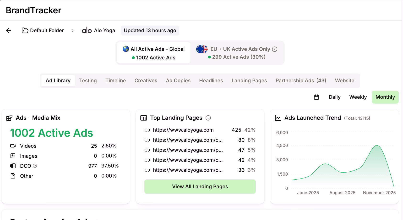 Brandtracker Alo Yoga Dashboard