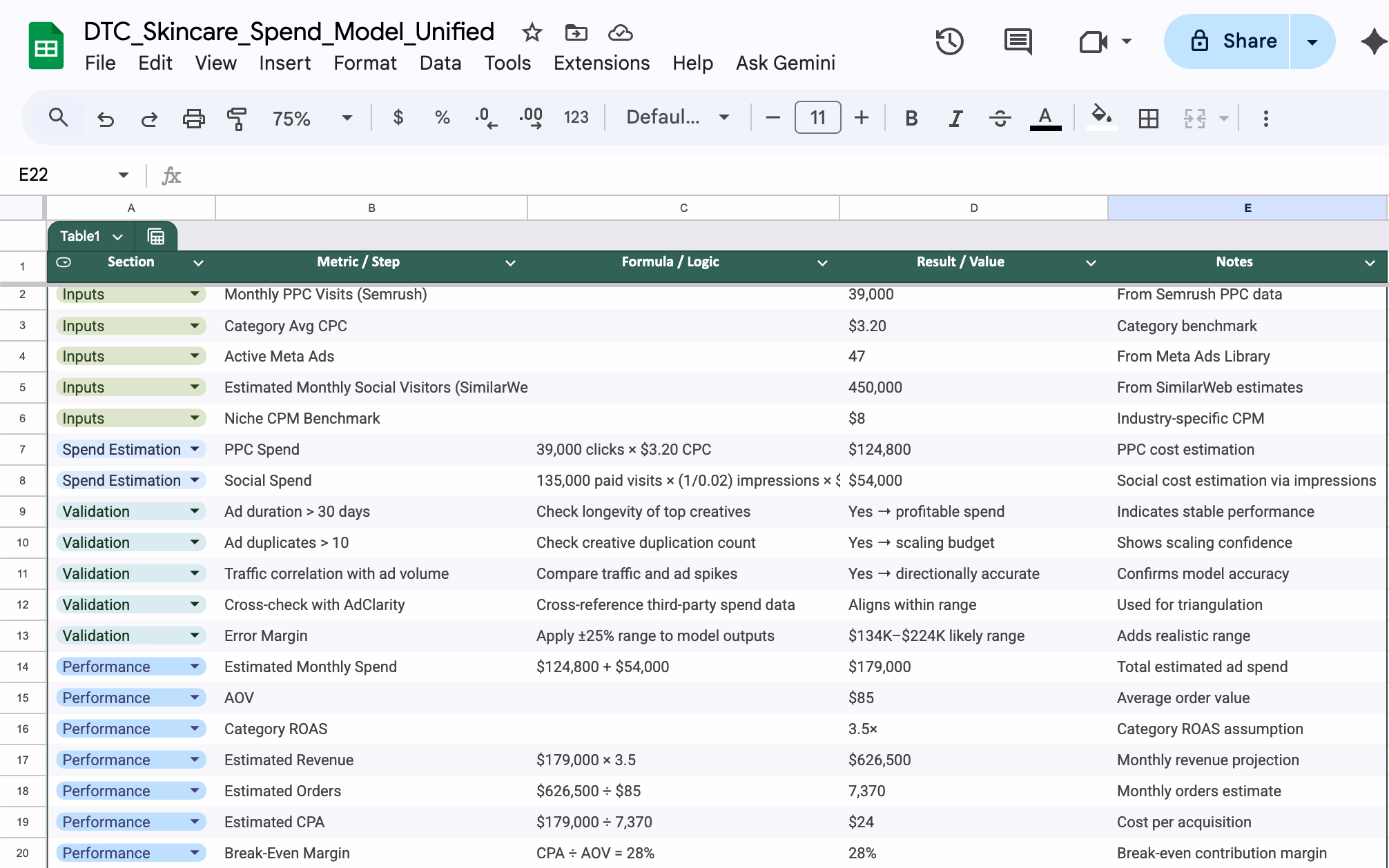 Spreadsheet Skincare Spend Model